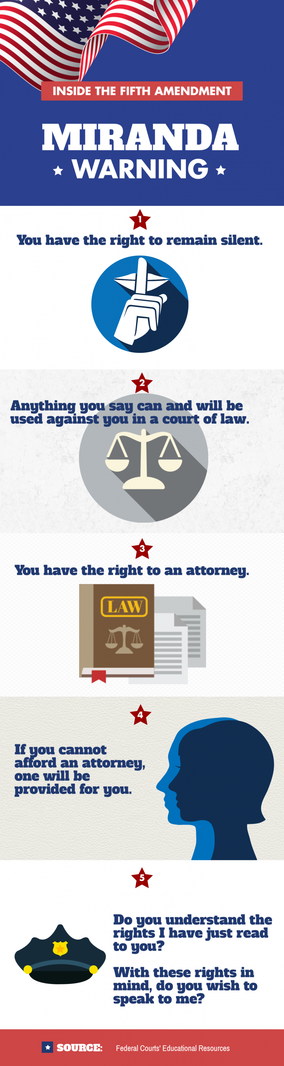 Infographic illustrating the five components of the Miranda Warning: You have the right to remain silent. Anything you say can and will be used against you in a court of law. You have the right to an attorney. If you cannot afford an attorney, one will be