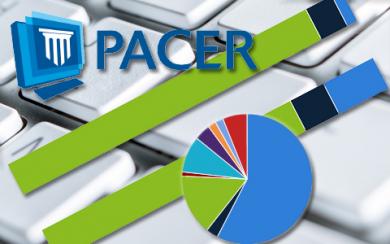 PACER Survey Shows Rise in User Satisfaction