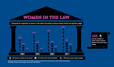 Women in the Law infographic