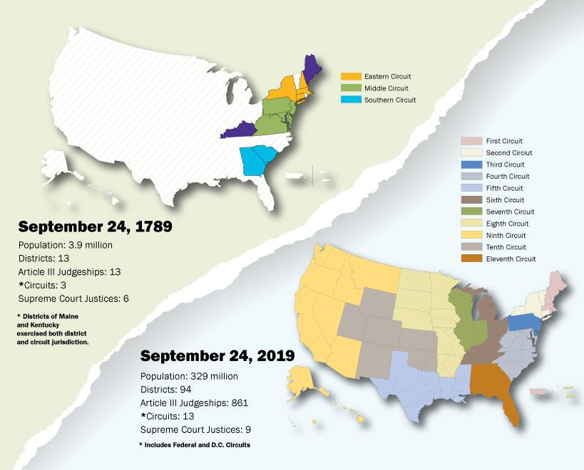 U.S. courts circuit map from 1789 to 2019.